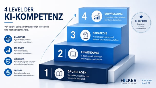 4-Level-KI-Kompetenz_Unternehmen