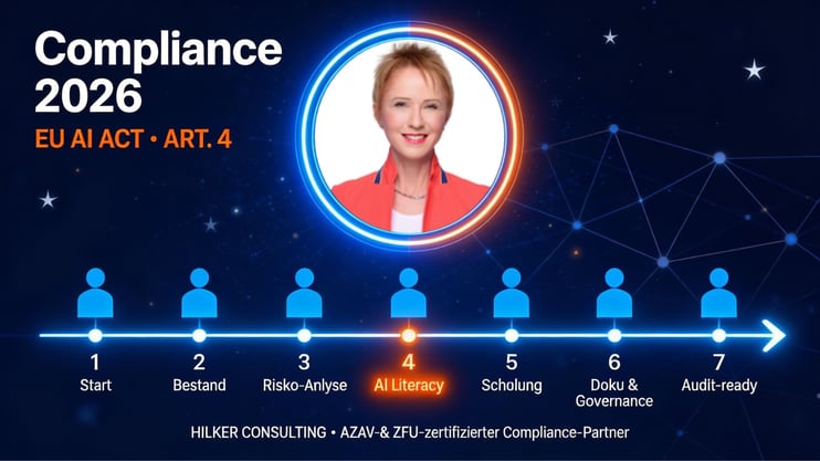AI Compliance Roadmap