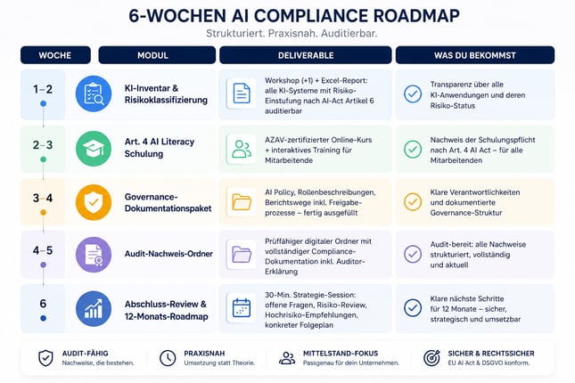 AI Compliance_6 Wochen Sprint