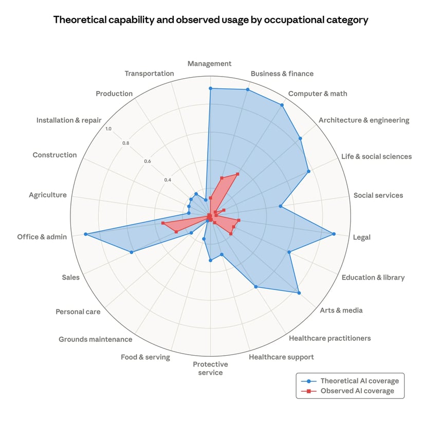 Blog_Labor-market-impacts