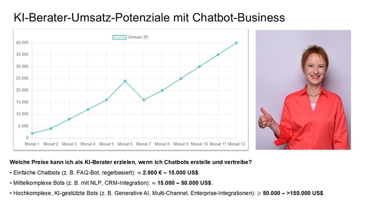 Geld verdienen mit KI