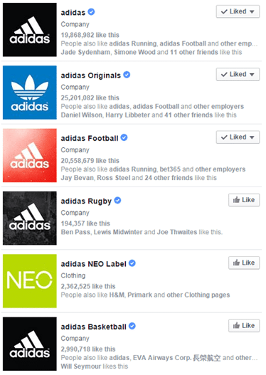 Social Media Beliebteste Marken Adidas