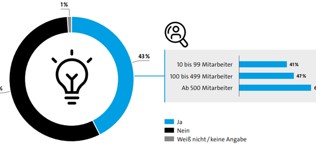 Bitkom Bildungsstudie Digitalisierung