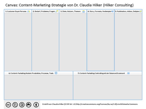 Canvas_Content-Marketing-Strategie_Vorlage-1.png