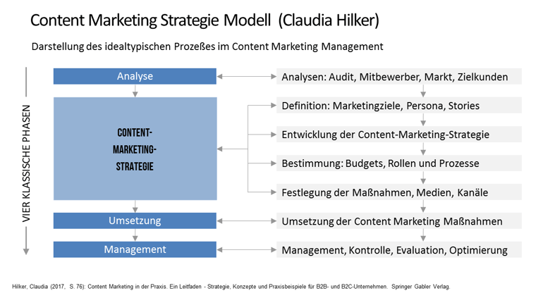 Content-Marketing-Strategie.png