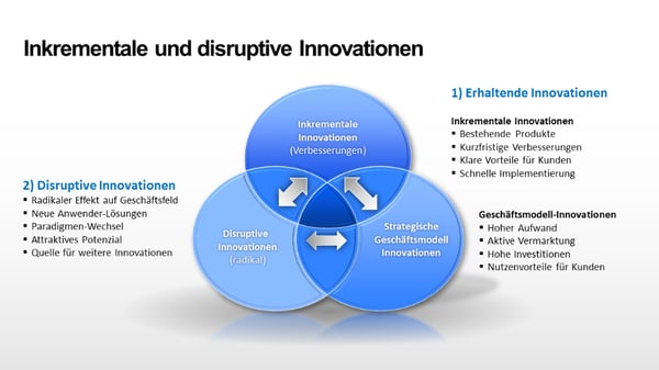 Disruptive Innovationen