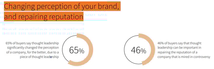 Edelmann_LinkedIn_Report Grafik 1