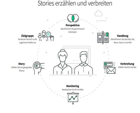 Grafisches Geschichtenerzählen.jpg