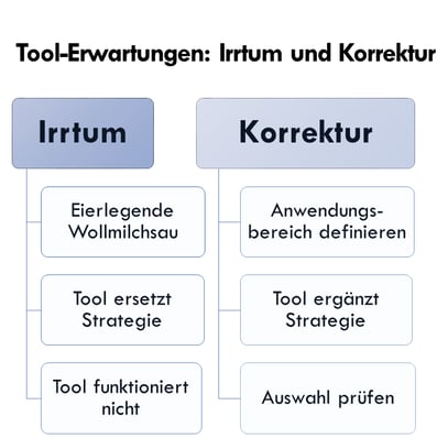 Erwartungen der Unternehmen an Influencer-Marketing, dargestellt in einer Tabelle.