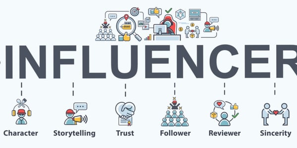 Die Grafik zeigt das Wort Influencer, um das Thema Influencer-Marketing zu veranschaulichen.