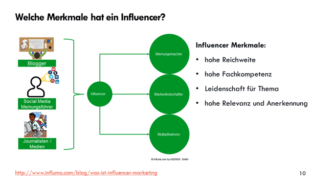 Grafik mit Merkmalen für Influencer Marketing