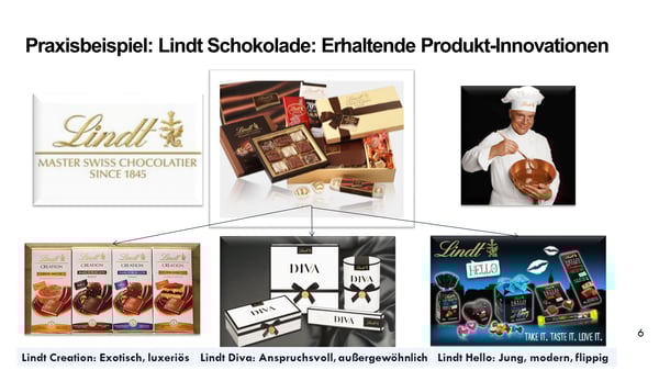 Lindt Innovationen