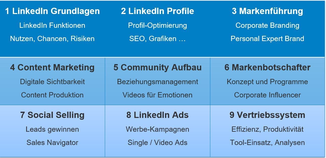 LinkedIn Business Marketing Sales Masterclass