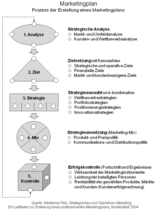 Marketingplan