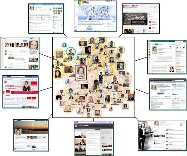 Netzwerk Social Selling Hilker Consulting