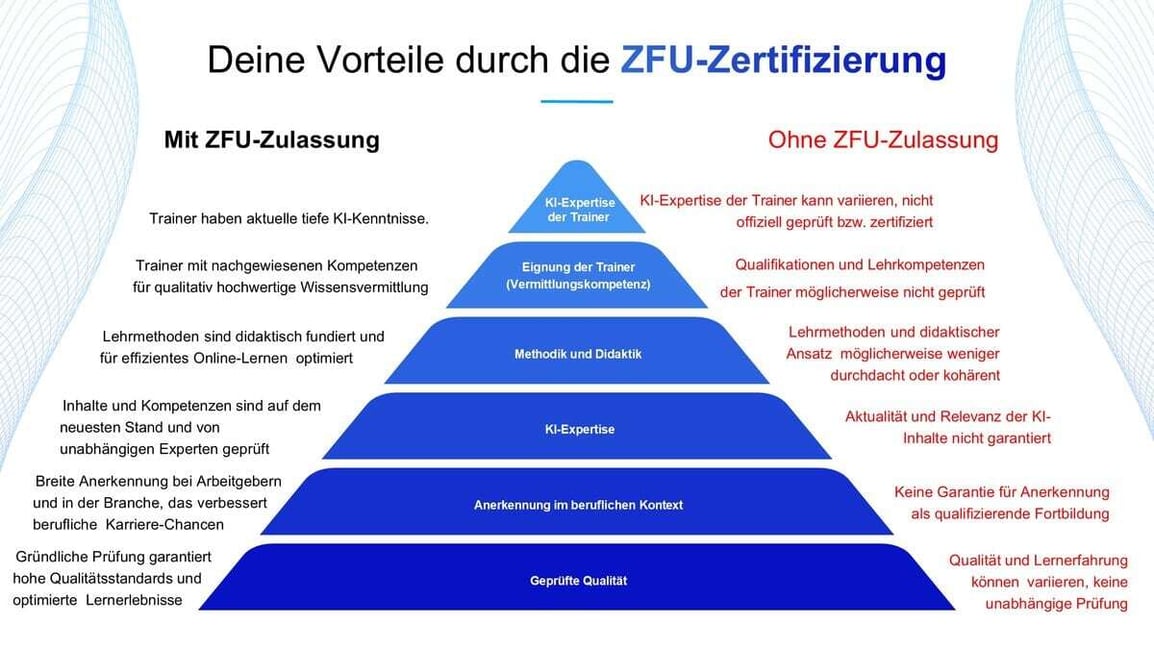 Onlinekurs ZFU Zulassung