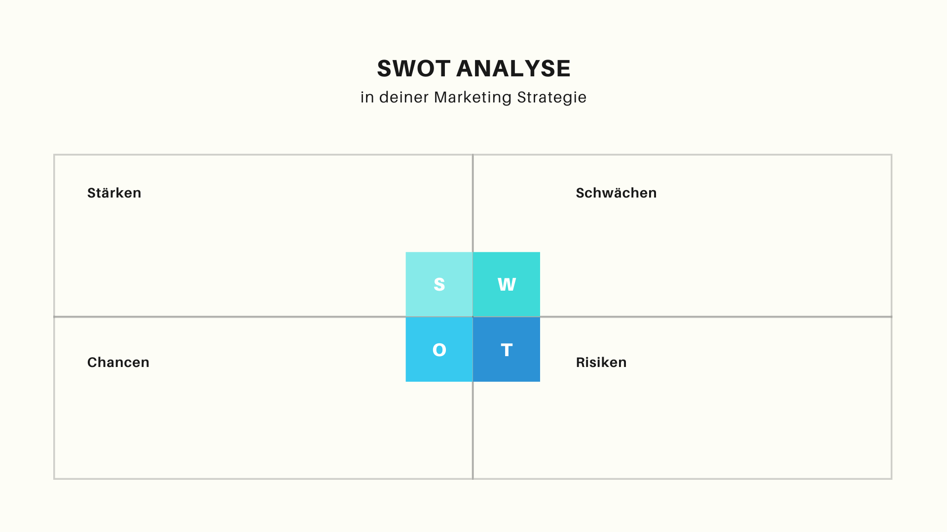 SWOT-Analyse