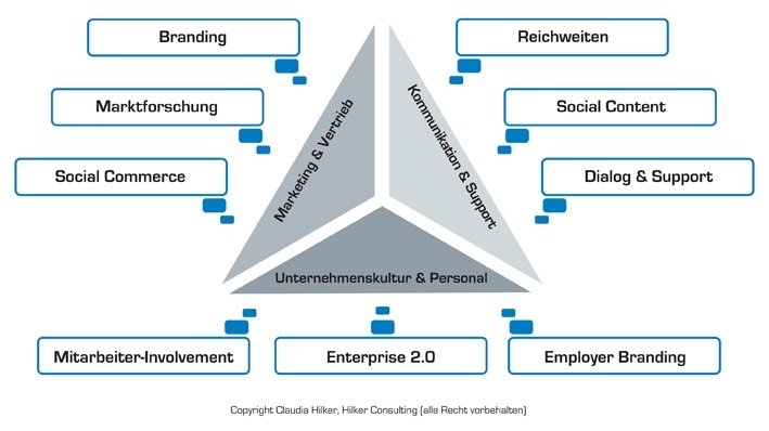 Social Media Marketing_Hilker.jpg