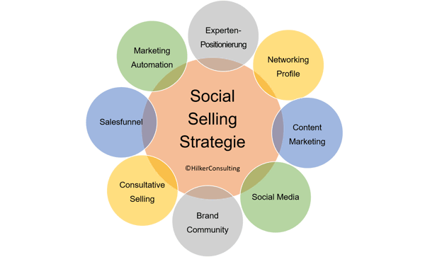 Social Selling Strategie_Hilker Consulting