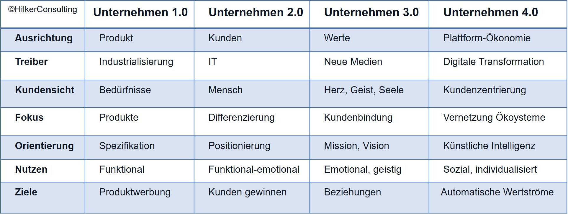 Unternehmen 4.0_Hilker Consulting