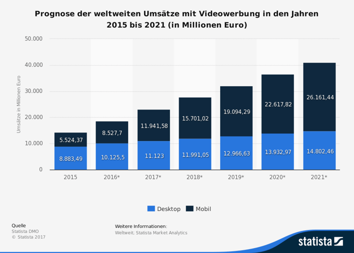 Videowerbung
