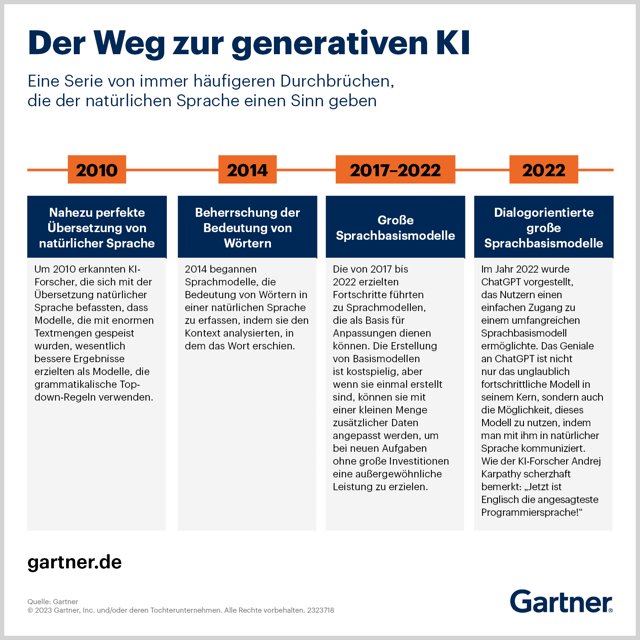 gartner.de