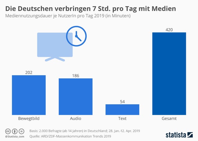 infographic_19259_duration_of_daily media use