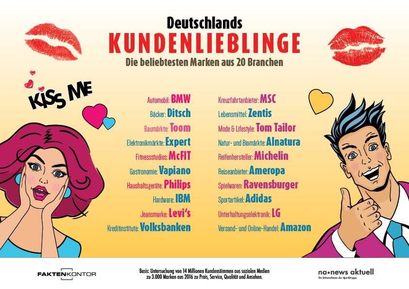 Love Brands in den sozialen Medien