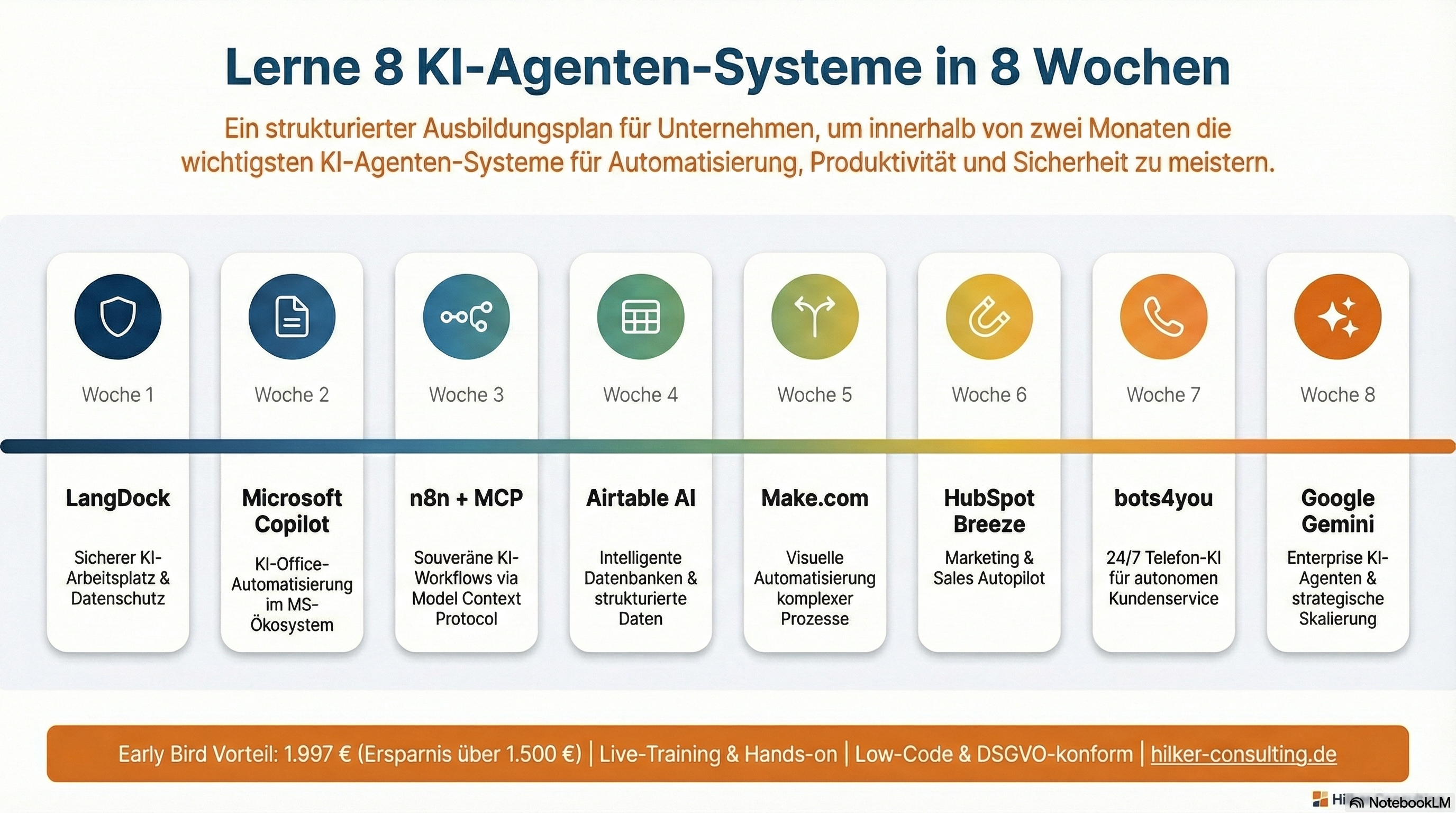 KI Agenten Onlinekurs