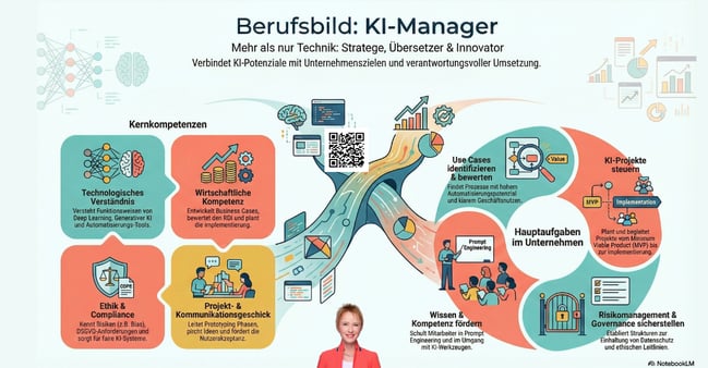 KI Job_KI Manager Weiterbildung