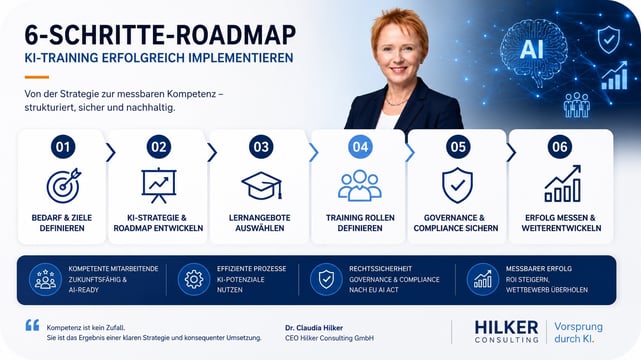 KI-Schulungskonzept_Roadmap