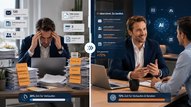 ki-vertrieb-produktivitaet-sales-automation