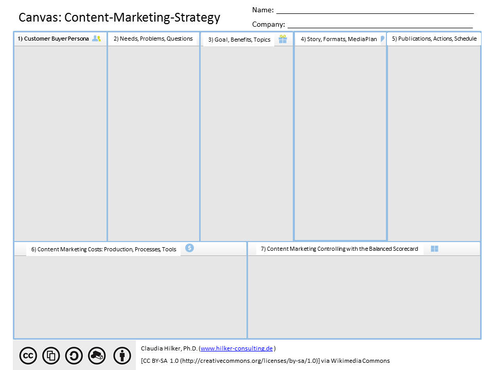 Canvas-Vorlage_Content-Marketing-Strategie_Claudia Hilker.png