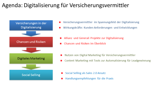 Digitalisierung_Versicherungsinhalt.png