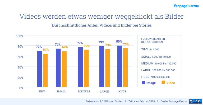 Weiterleitung von Instagram Stories Fanpage Karma
