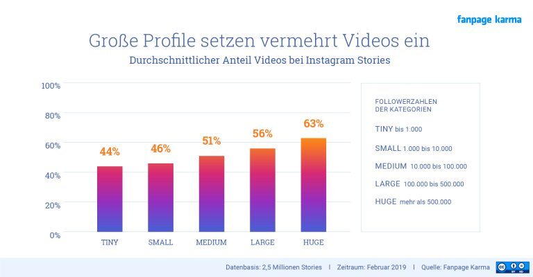 Instagram Stories Videos Fanpage Karma