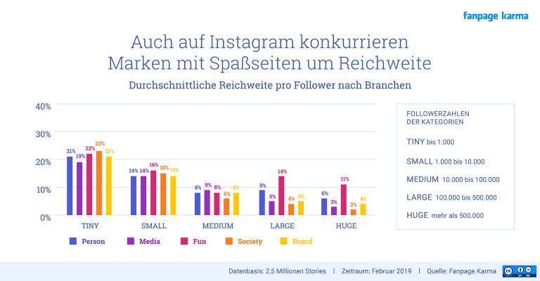 Lustige Seiten Instagram Stories Fanpage Karma