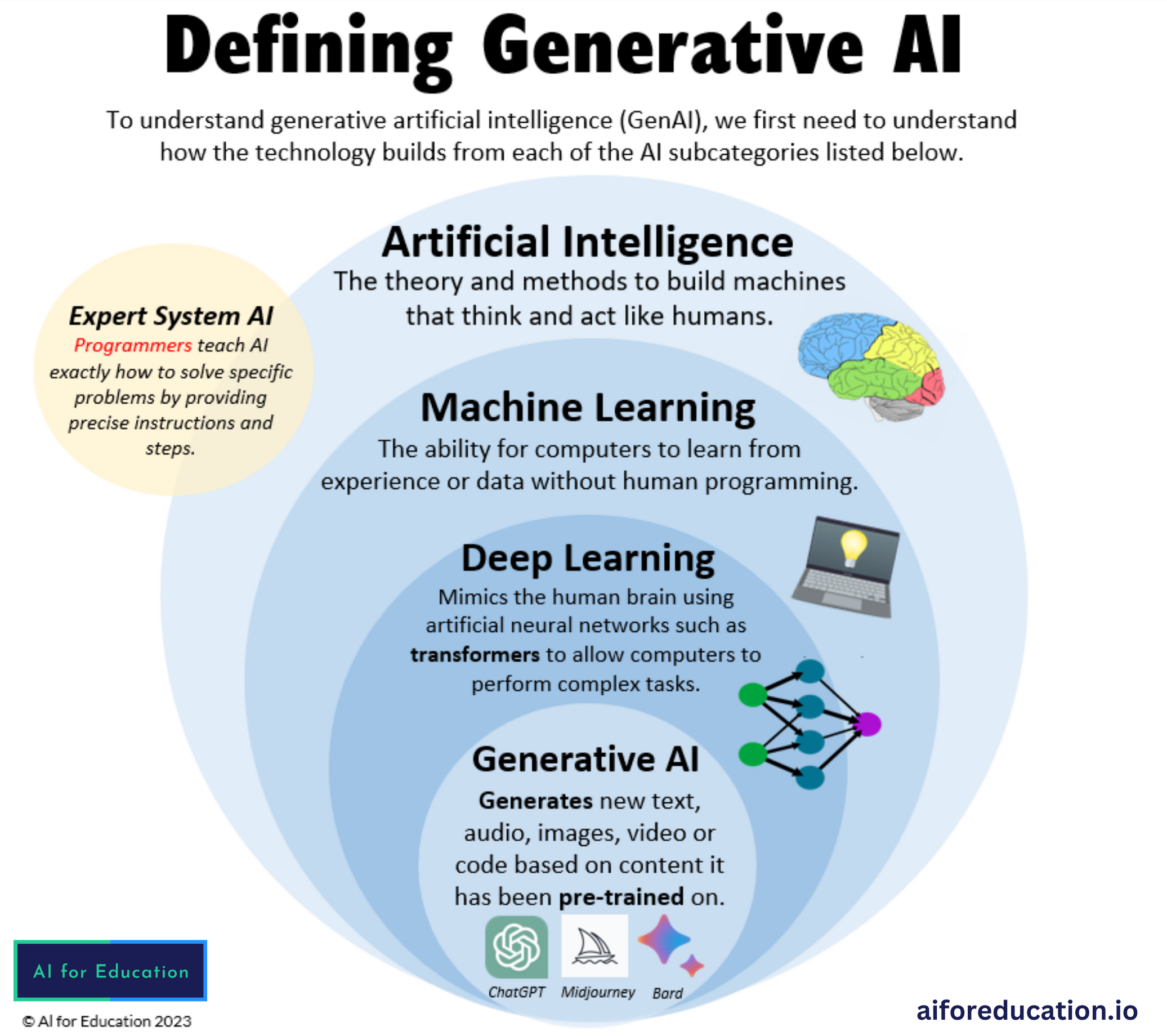 aiforeducation.io