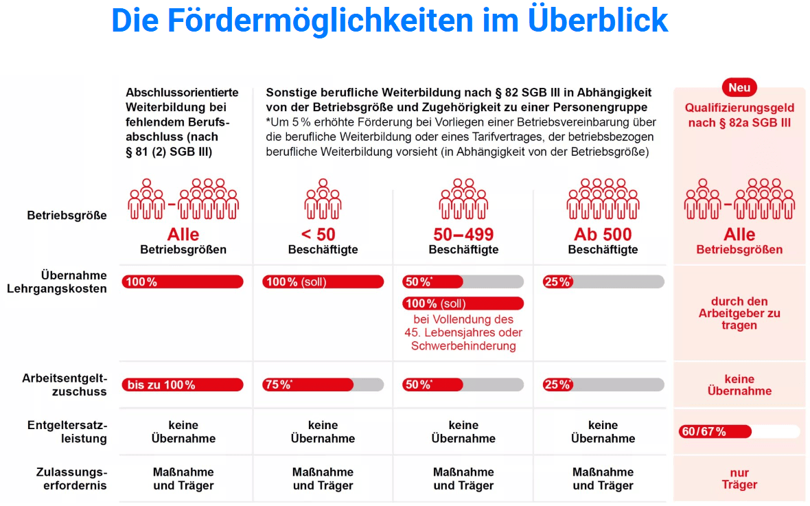 KI-Foerderung-fuer-Unternehmen-QCG-